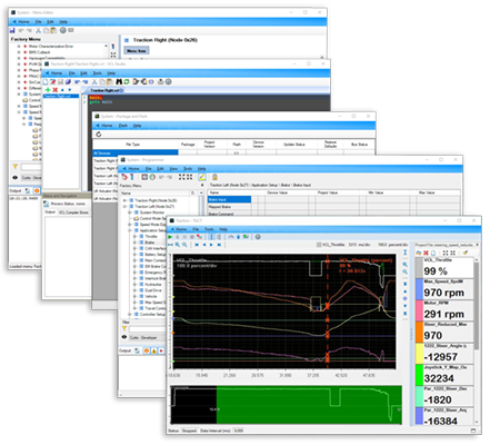 Curtis Integrated Toolkit (CIT)